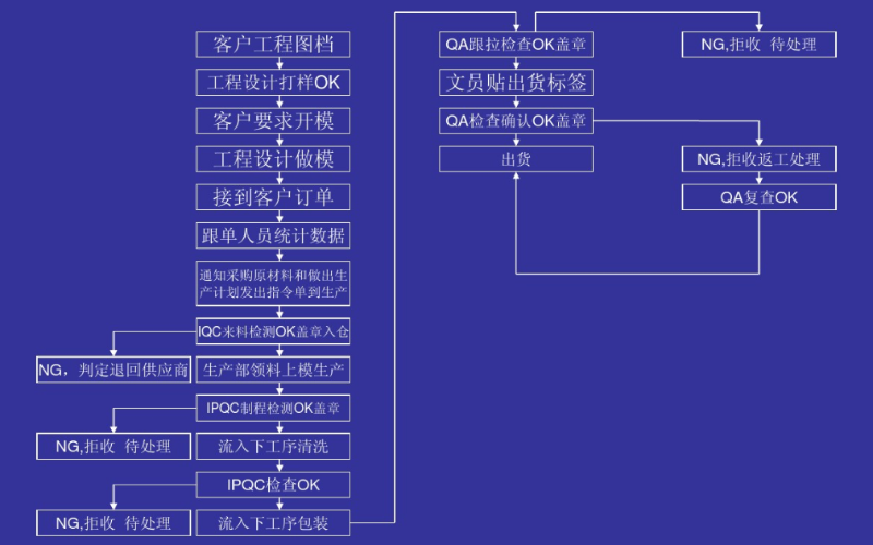 五金精密屏蔽罩廠家
